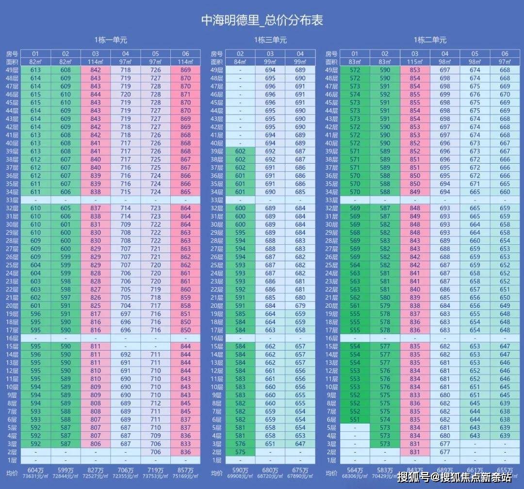 中心电话️）→楼盘百科详情→首页网站→处电线小时热线@-地址-定位pg电子免费试玩模拟器中海明德里售楼处电话）-（→中海明德里售楼(图6)