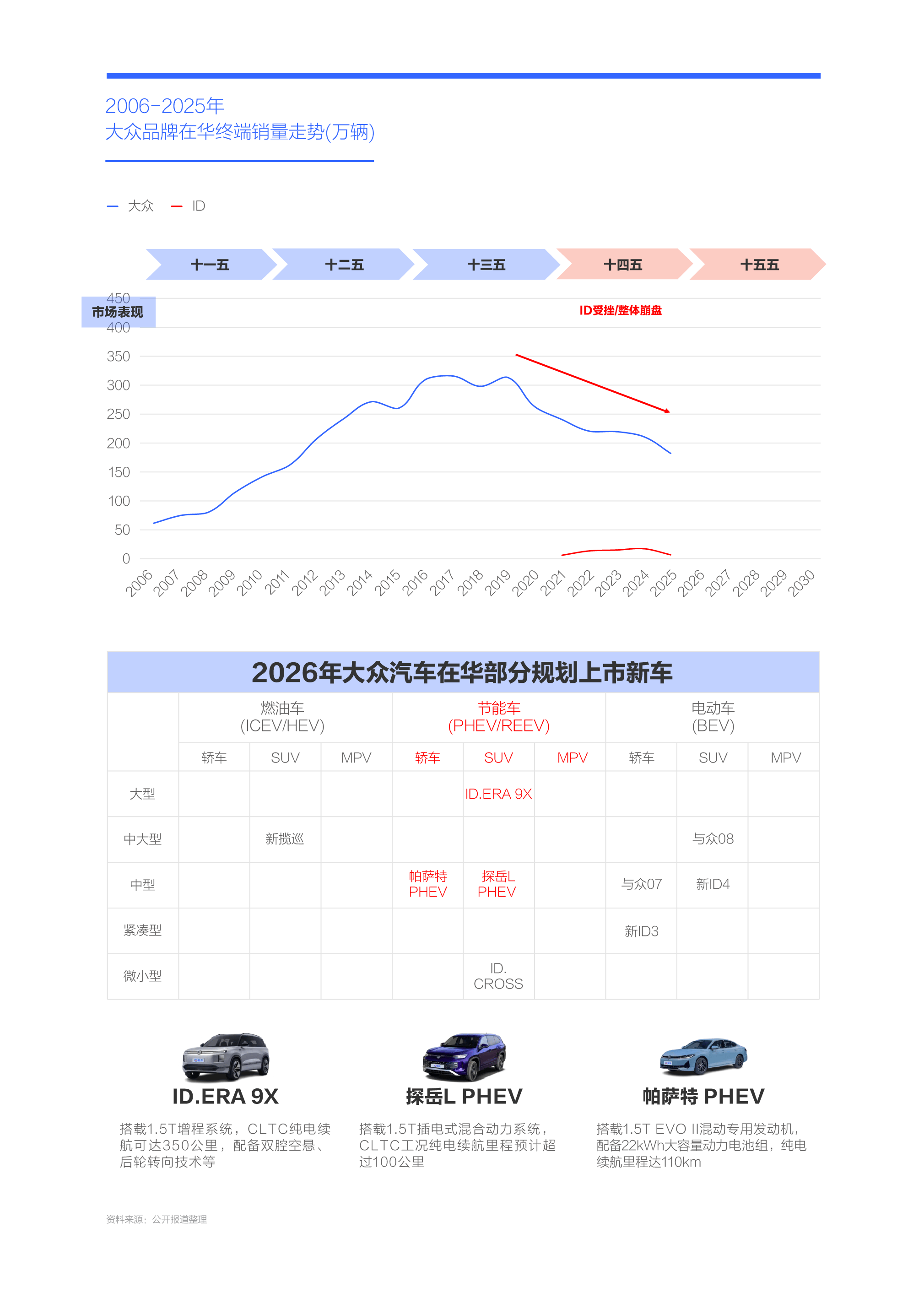 易研究院发布大众汽车市场竞争力分析报告 (2026版)pg模拟器试玩新节能车攻势助力大众重塑价格体系——腾(图2)