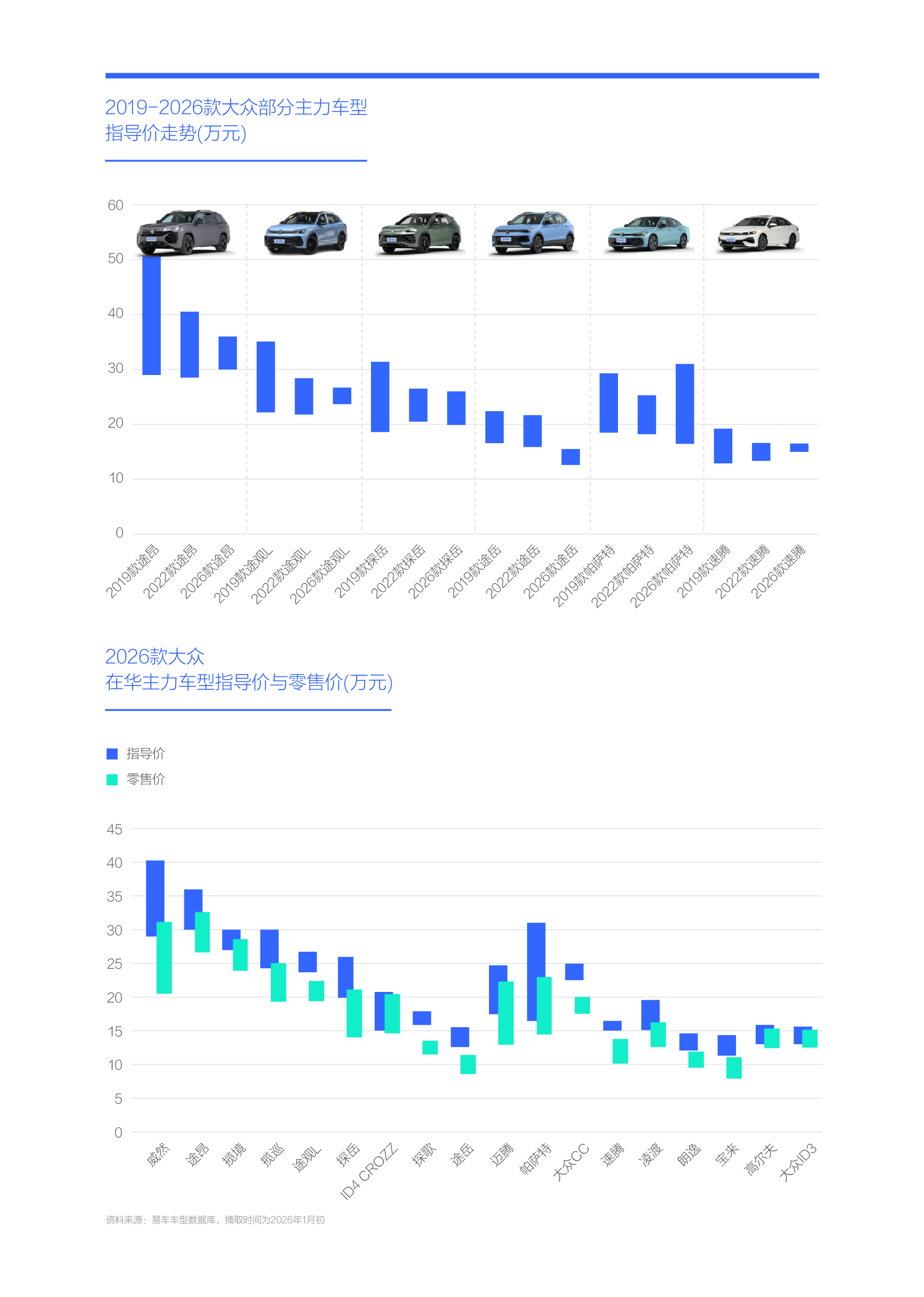 易研究院发布大众汽车市场竞争力分析报告 (2026版)pg模拟器试玩新节能车攻势助力大众重塑价格体系——腾(图4)