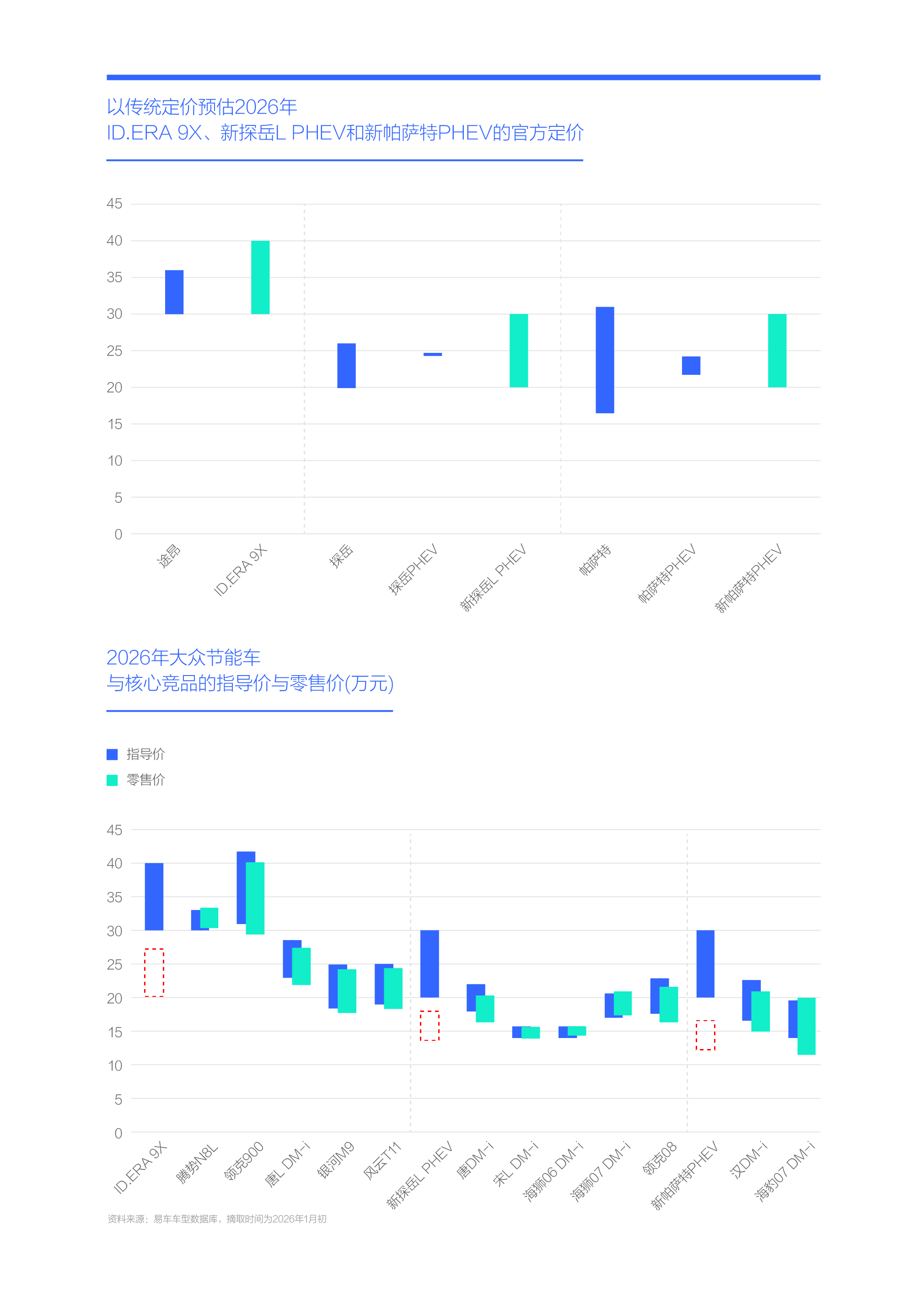 易研究院发布大众汽车市场竞争力分析报告 (2026版)pg模拟器试玩新节能车攻势助力大众重塑价格体系——腾(图6)