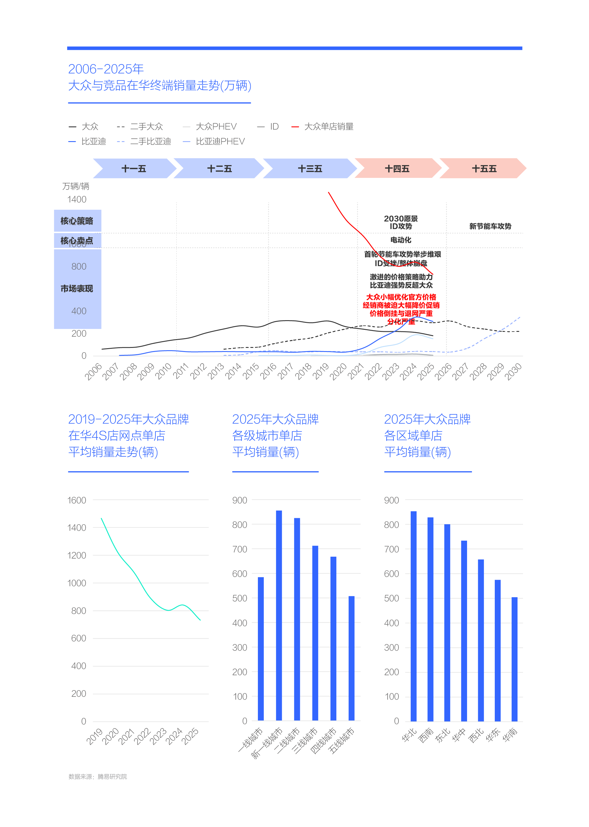 易研究院发布大众汽车市场竞争力分析报告 (2026版)pg模拟器试玩新节能车攻势助力大众重塑价格体系——腾(图10)