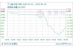 ：丁苯橡胶市场行情小幅走高pg电子试玩网